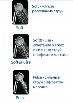 Душевая система Olive's KDC02 Хром