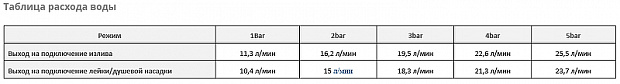 Смеситель для душа WasserKRAFT Wern 4241 Хром матовый