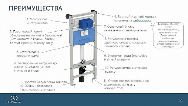 Инсталляция Ideal Standard Prosys R020467 для унитаза без клавиши смыва