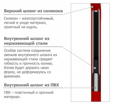 Смеситель для кухни Iddis Kitchen 360 K36SBJBi05 черный/хром