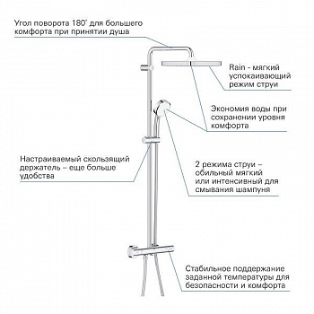 Душевая система Grohe Tempesta Cosmopolitan 26689000 с термостатом Хром