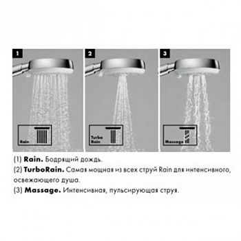 Душевой гарнитур Hansgrohe Crometta 26650400 Хром Белый