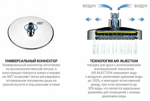 Душевая система Vincea VSFW-101TCH с термостатом Хром