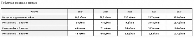 Смеситель для душа WasserKRAFT Vils 5602 Хром